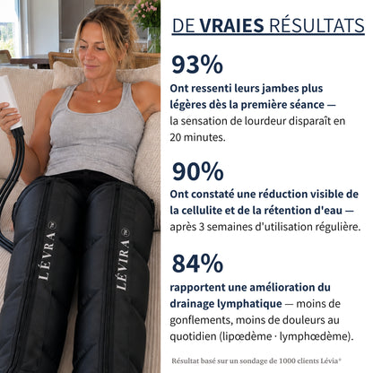 Bottes de Pressothérapie — Pack Essentiel