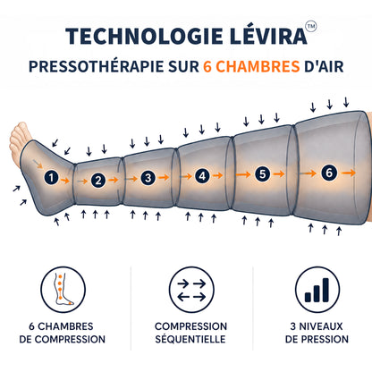 Bottes de Pressothérapie — Pack Essentiel